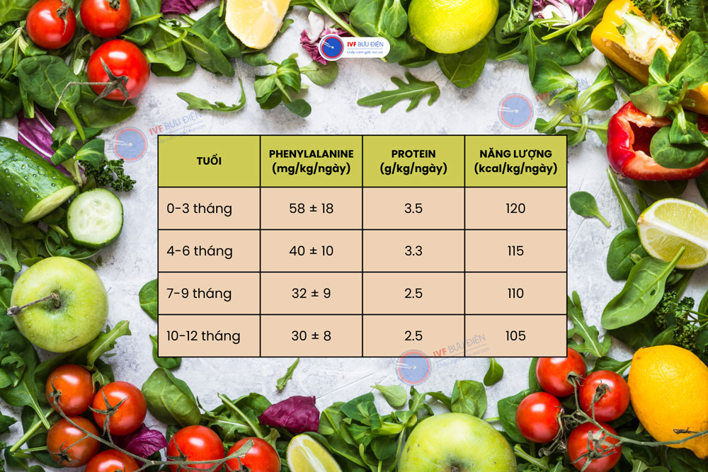 Chế độ ăn cho bệnh nhân bị bệnh Phenylketone niệu