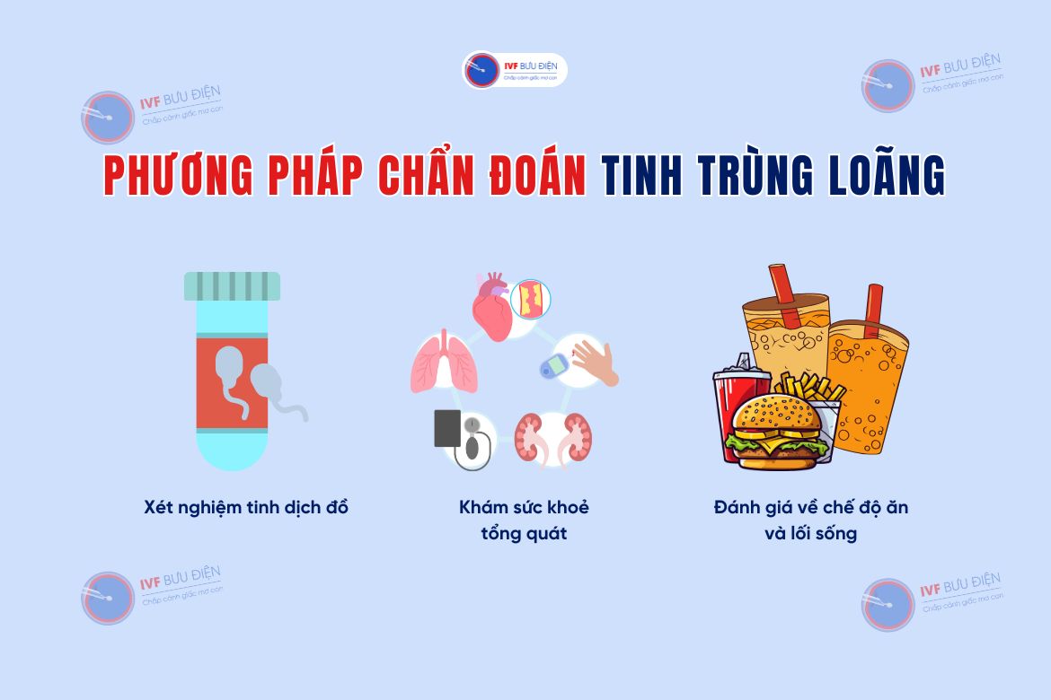 3 phương pháp chẩn đoán tinh trùng loãng