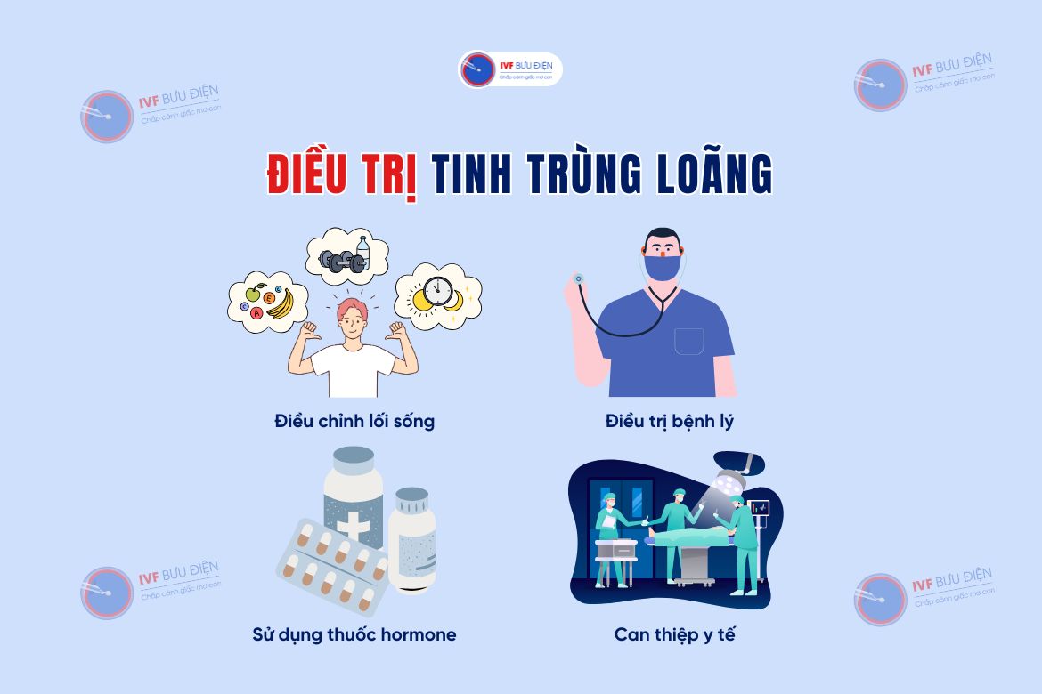 Điều trị tinh trùng loãng như thế nào