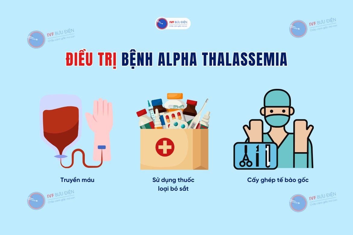 Điều trị bệnh Alpha thalassemia