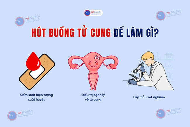 Hút buồng tử cung để làm gì?