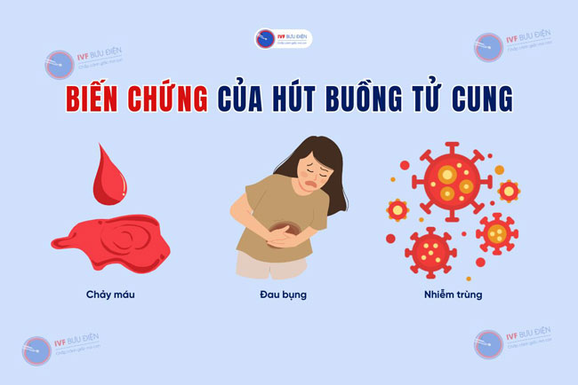 Một số biến chứng của hút buồng tử cung