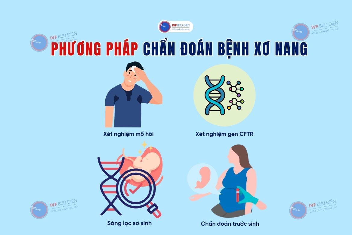 Những phương pháp chẩn đoán bệnh xơ nang
