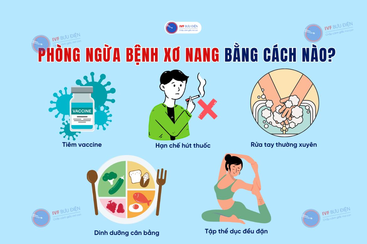 Phòng ngừa bệnh xơ nang bằng cách nào?