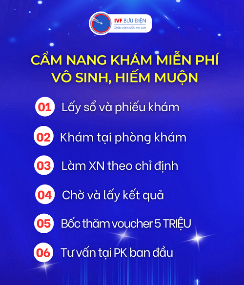 CẨM NANG ĐI KHÁM MIỄN PHÍ TỪ A–Z TẠI TUẦN LỄ KHÁM MIỄN PHÍ IVF BƯU ĐIỆN 2025