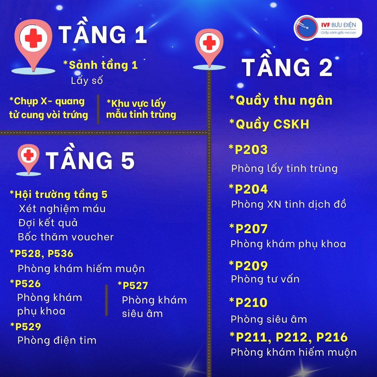 Chi tiết các phòng khám tại Tuàn lễ khám miễn phí Đợt 2 năm 2025