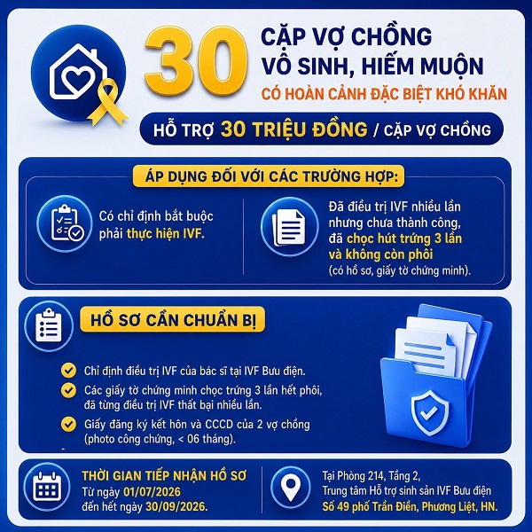 Điều kiện nhận hỗ trợ kinh phí cho 30 gia đình có hoàn cảnh khó khăn đang làm IVF tại IVF Bưu điện