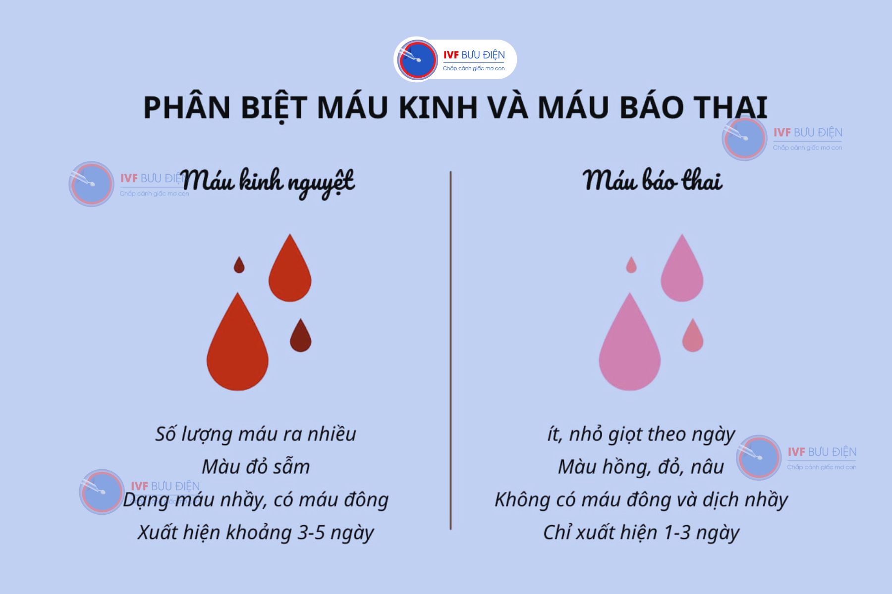 8. Những thắc mắc thường gặp liên quan đến ra máu sau IUI