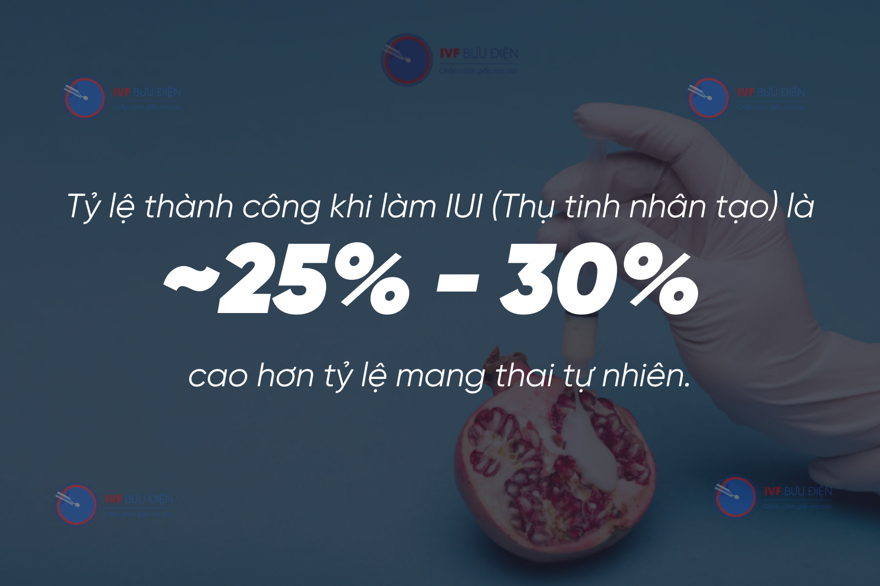 Tỷ lệ thành công khi làm IUI là 25 - 30%, cao hơn tỷ lệ mang thai tự nhiên. 