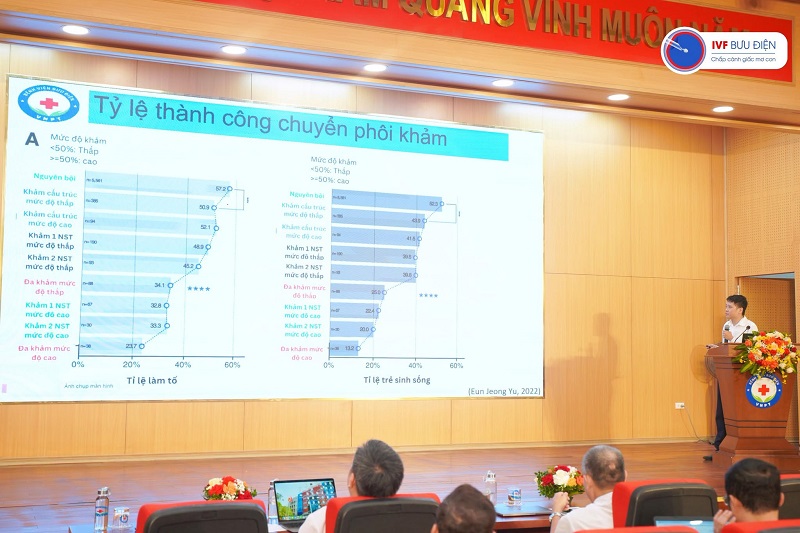 BS.CKI Nguyễn Tiến Sơn chia sẻ nhiều kinh nghiệm về chuyển phôi khó và phôi lệch bội.