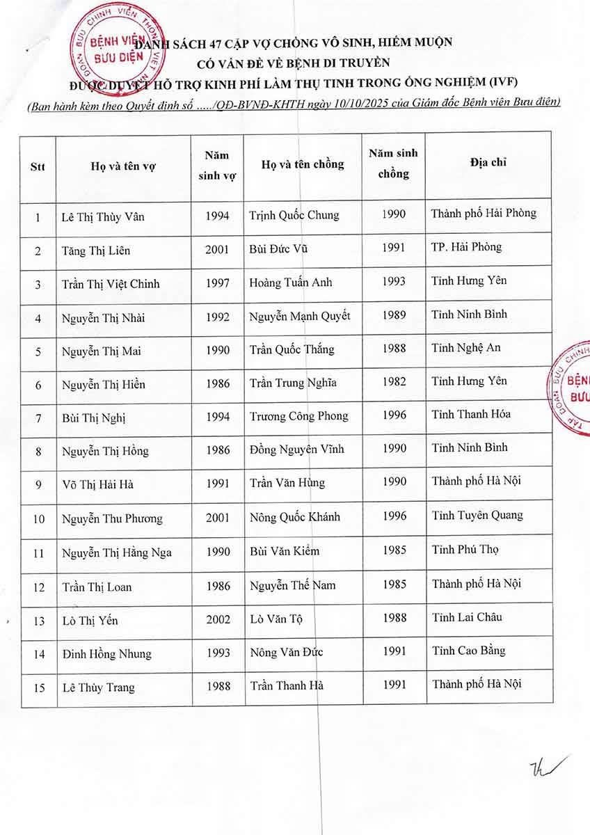 Danh sách 47 cặp vợ chồng mang gen bệnh lý di truyền được hỗ trợ kinh phí làm IVF năm 2025 - 2026 tại IVF Bưu điện ( ảnh 1)