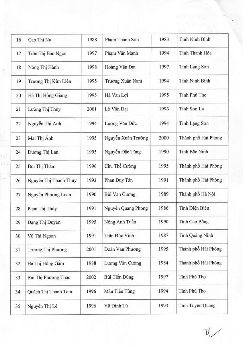 Danh sách 47 cặp vợ chồng mang gen bệnh lý di truyền được hỗ trợ kinh phí làm IVF năm 2025 - 2026 tại IVF Bưu điện ( ảnh 2)