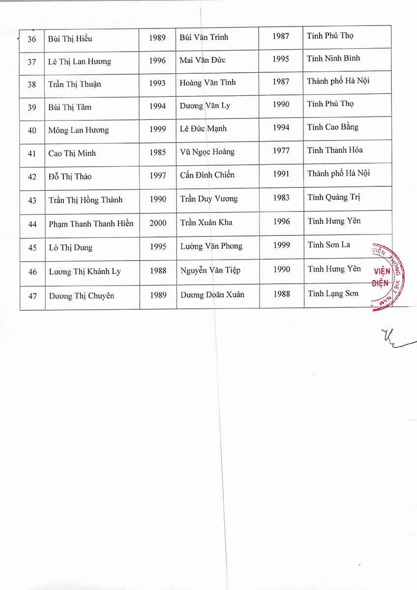 Danh sách 47 cặp vợ chồng mang gen bệnh lý di truyền được hỗ trợ kinh phí làm IVF năm 2025 - 2026 tại IVF Bưu điện ( ảnh 3)