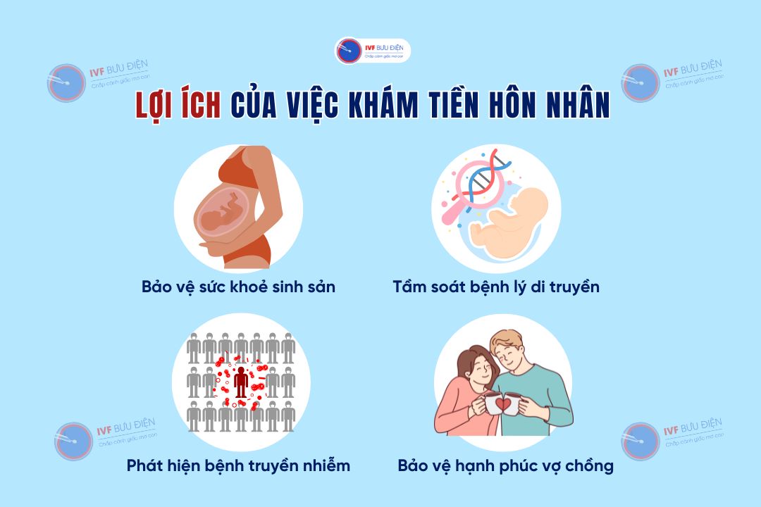 Gói khám tiền hôn nhân: Những lợi ích mang lại