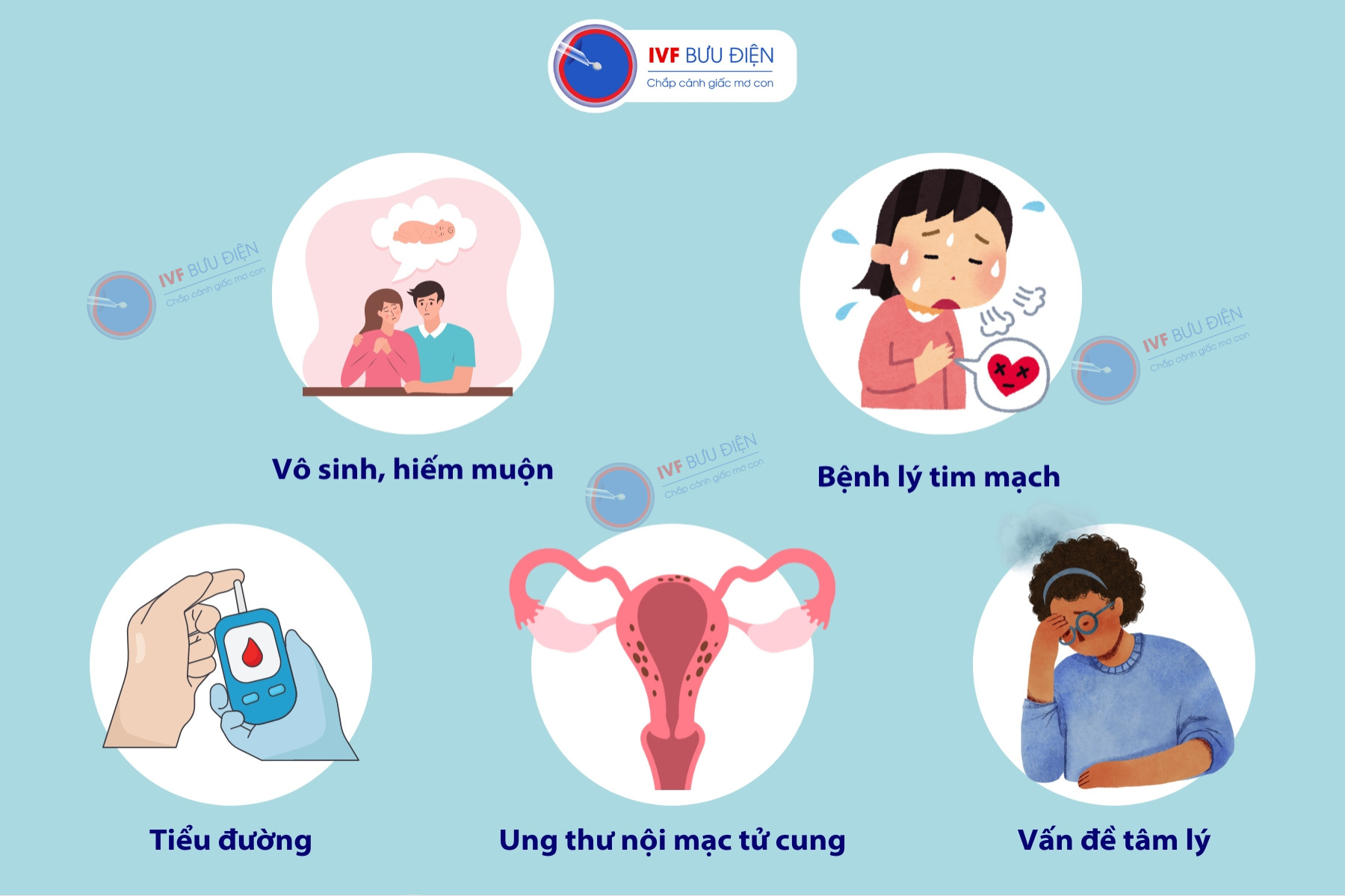 Bệnh buồng trứng đa nang có nguy hiểm không