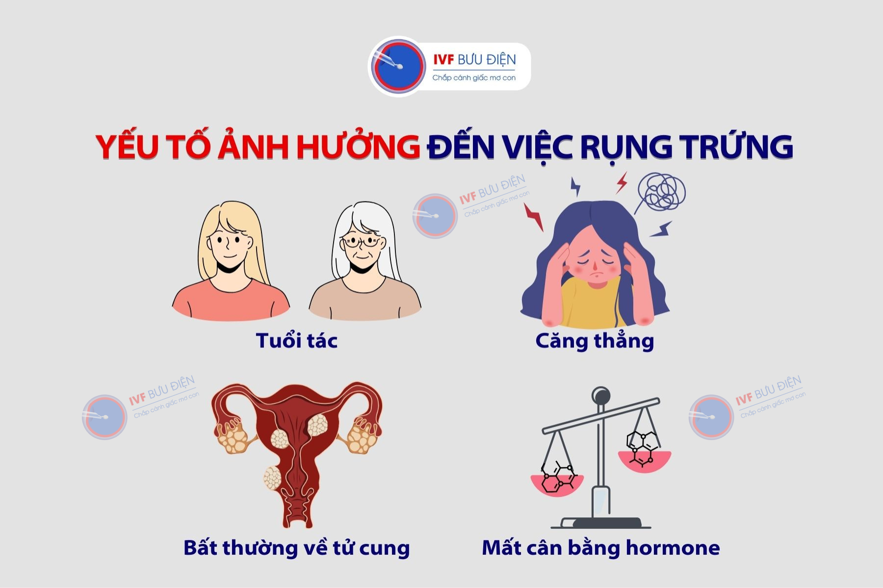 Bốn yếu tố tác động tới quá trình rụng trứng