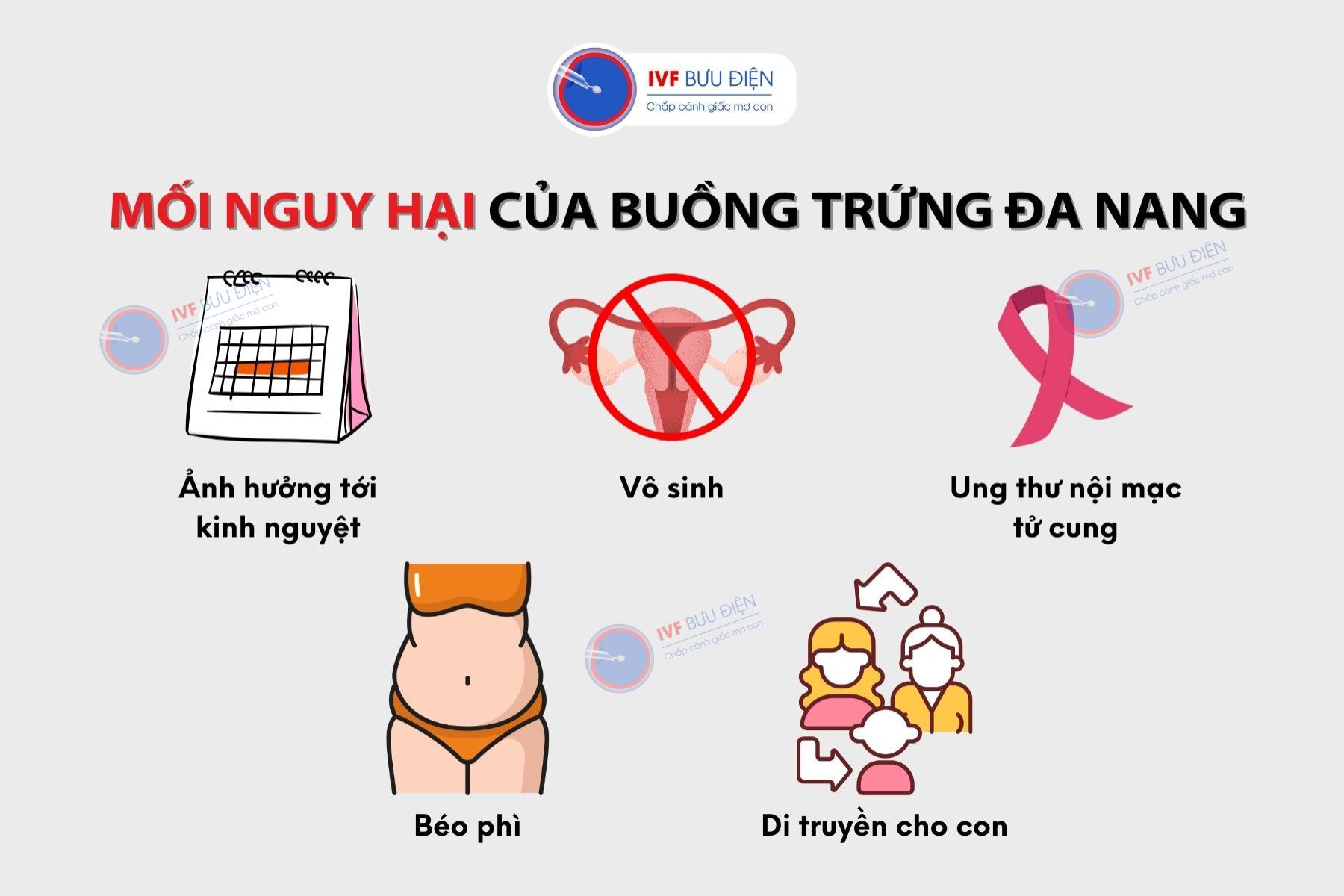 Buồng trứng đa nang có rụng trứng không: Những biến chứng của bệnh có thể xảy ra