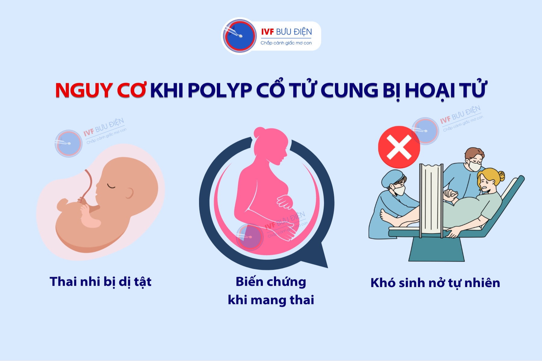 Nguy cơ của Polyp cổ tử cung bị hoại tử