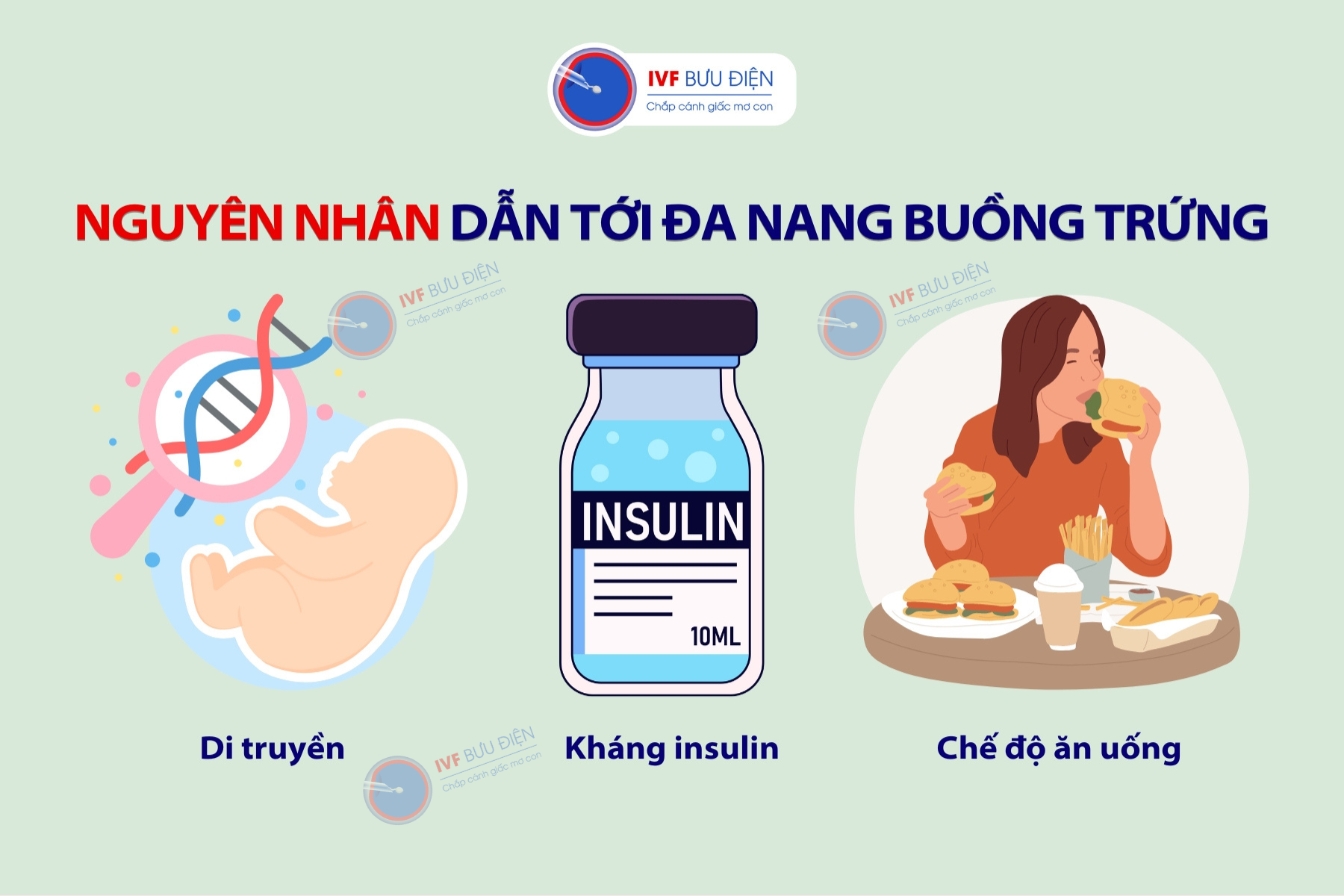 Tại sao bị đa nang buồng trứng?