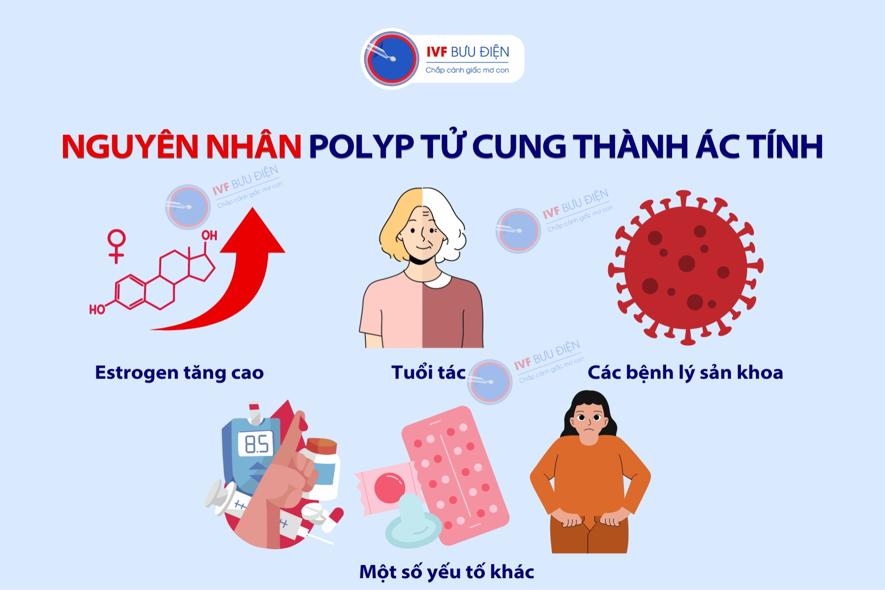 Polyp tử cung ác tính: Những nguyên nhân