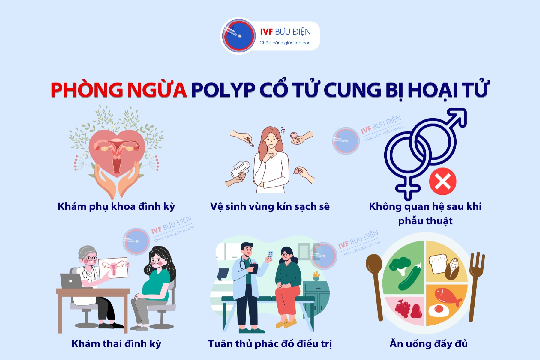 Các phòng tránh polyp tử cung bị hoại tử