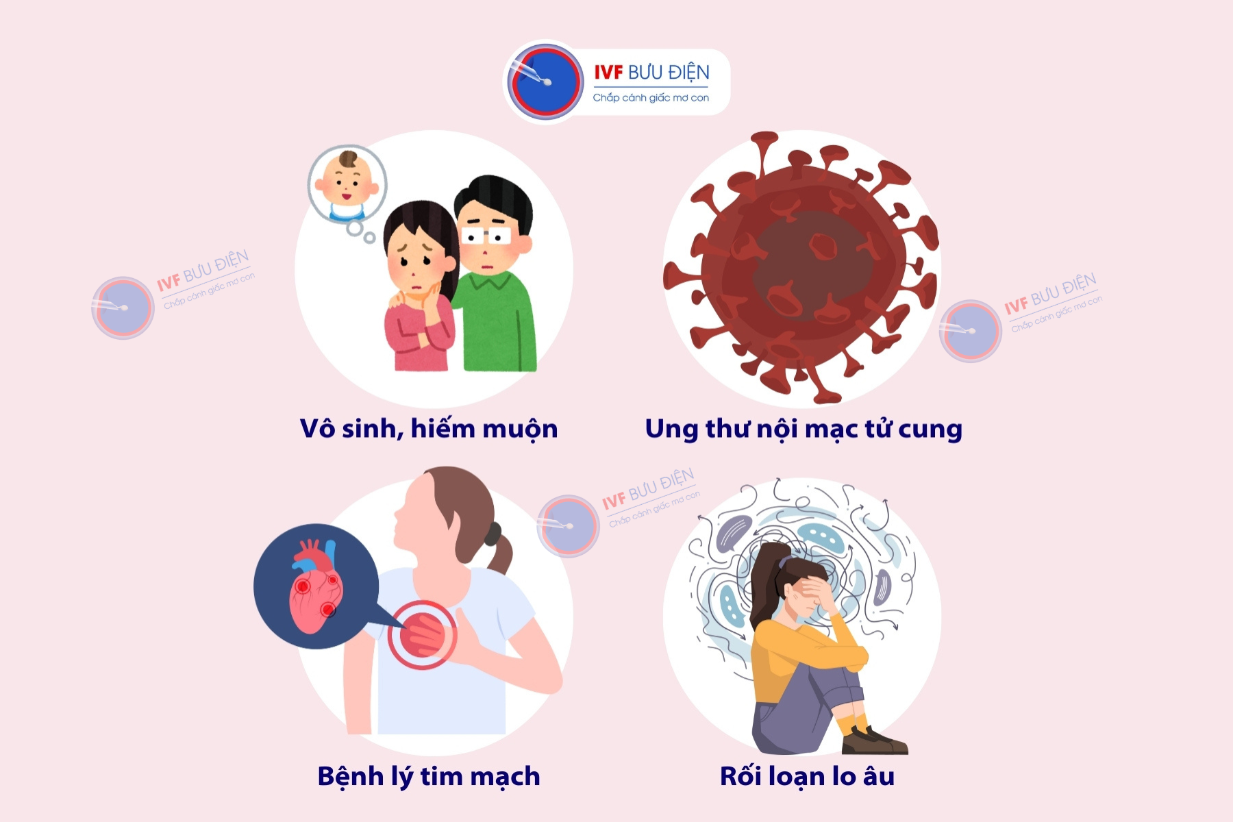 Những biến chứng nguy hiểm của bệnh buồng trứng đa nang