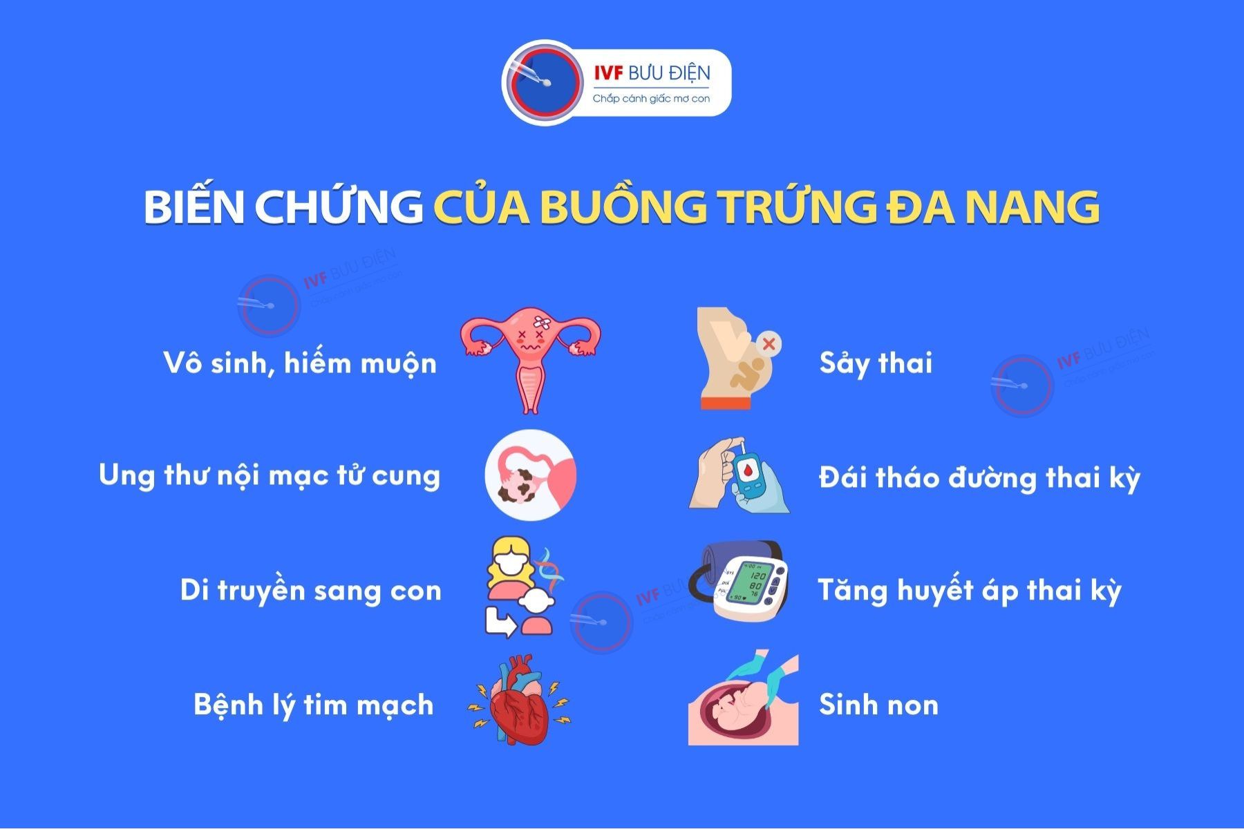 Biến chứng của đa nang buồng trứng