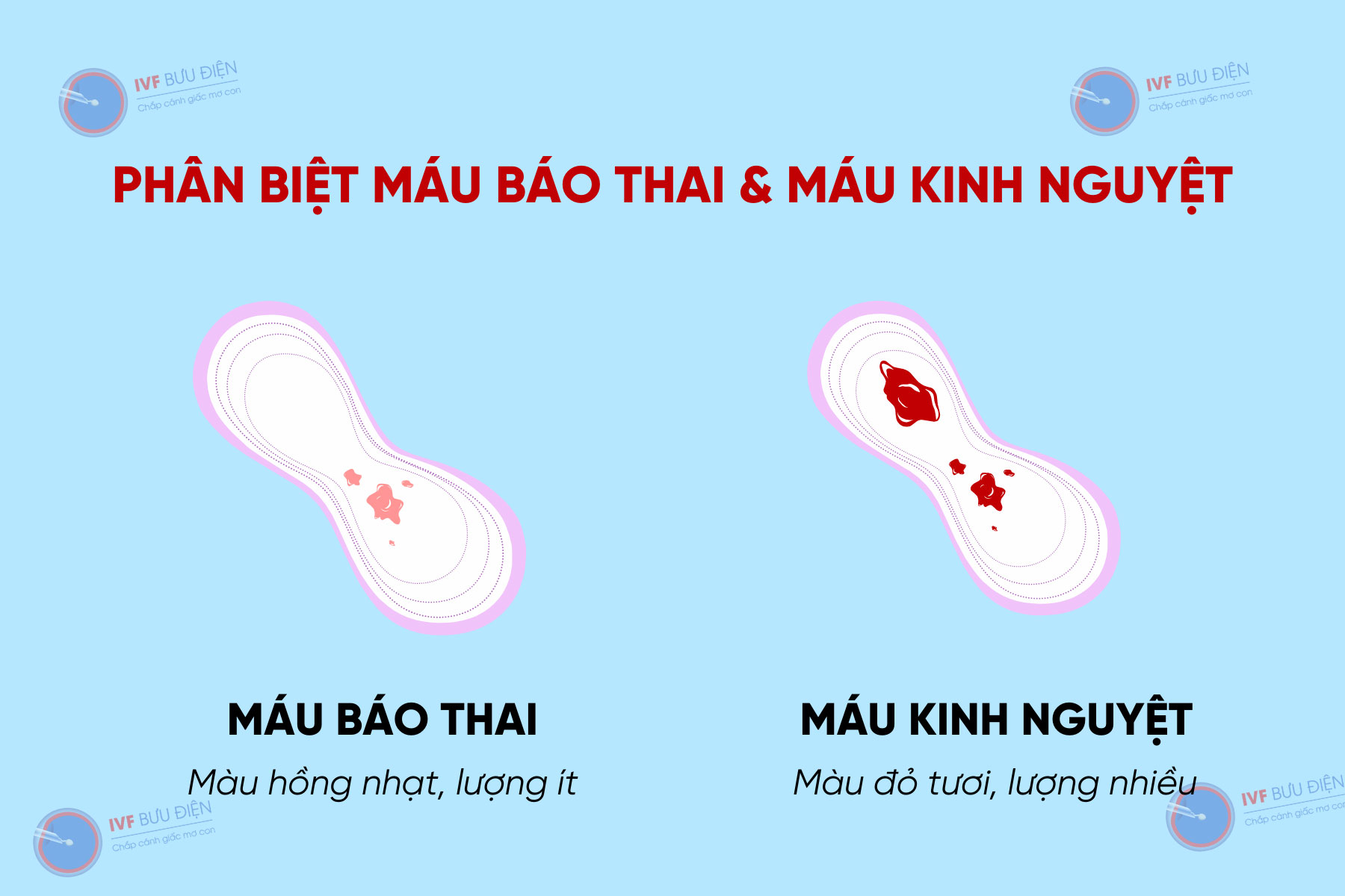 Phân biệt máu báo thai và máu kinh nguyệt 